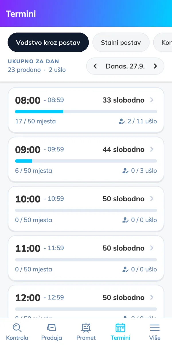 Kartica Termini: popunjenost termina dana i broj ulazaka